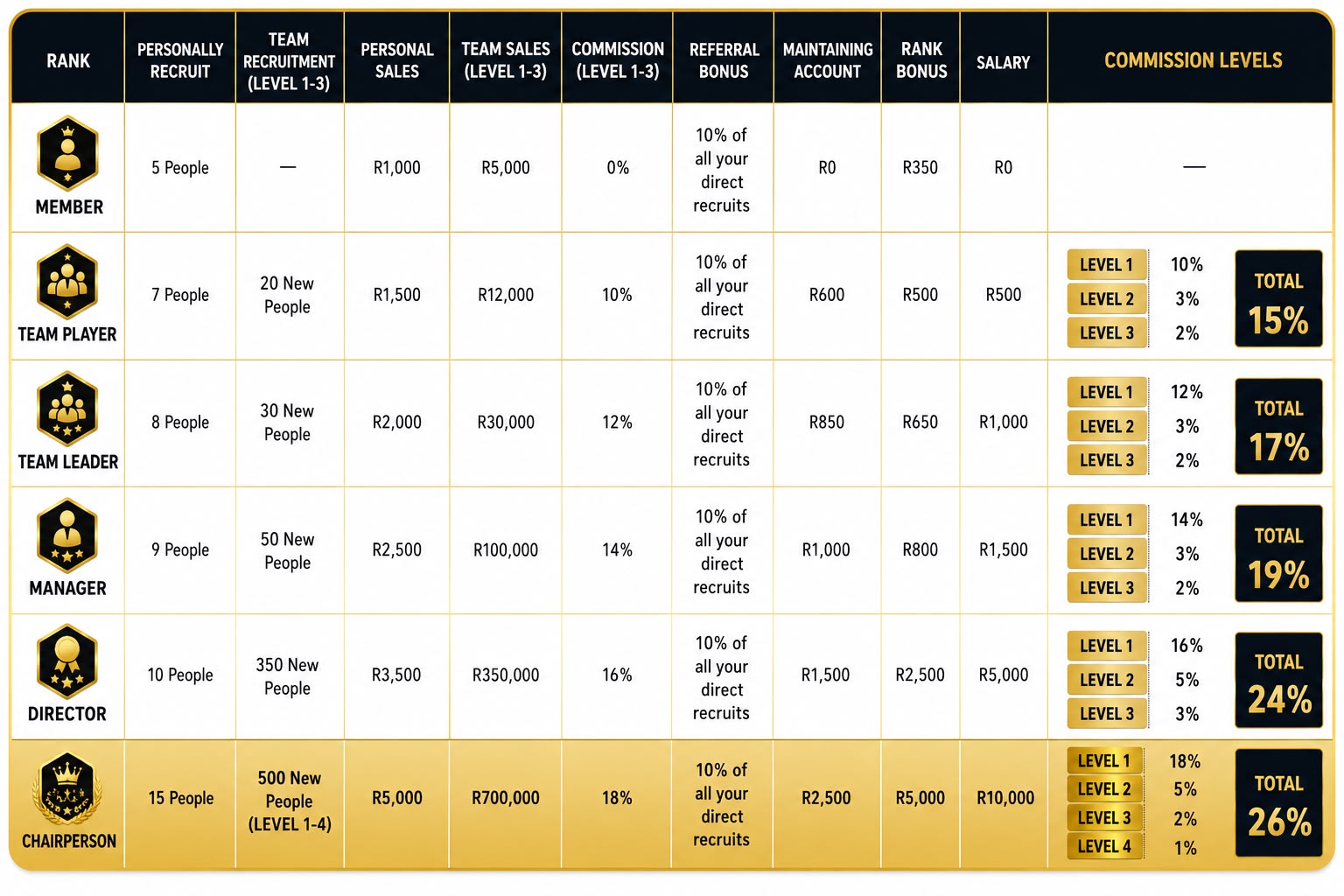 SiLu Naturals Compensation Plan 2026
